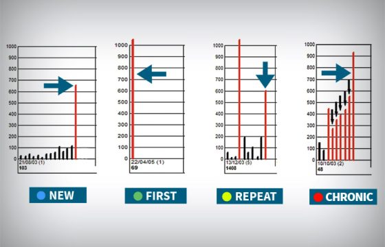 Somatic-cell-count-analysis-Adapt